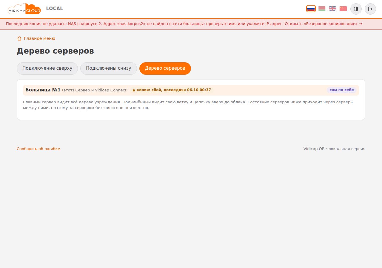 «Дерево серверов»: состояние копий