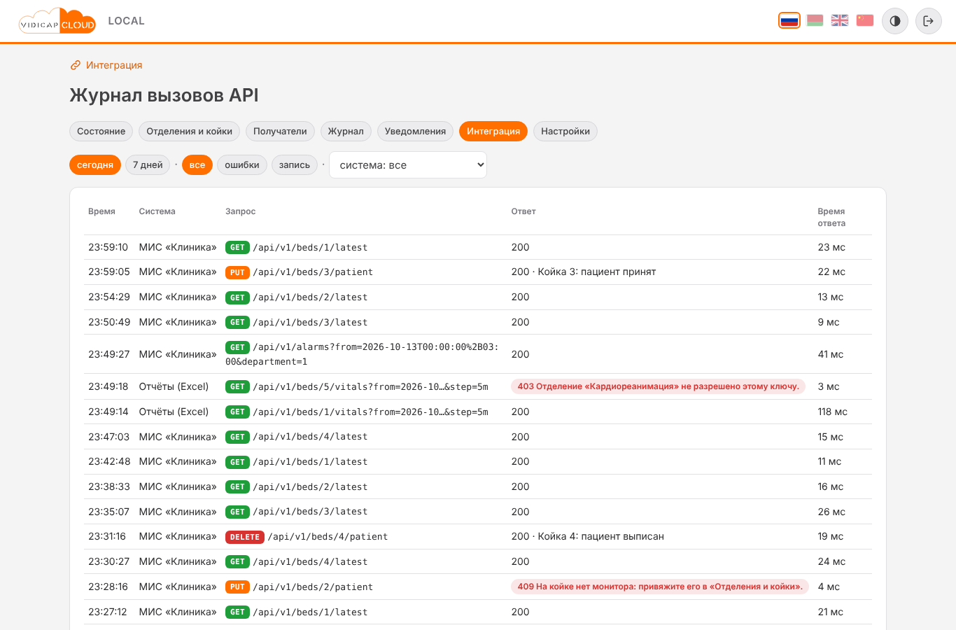 Журнал вызовов API