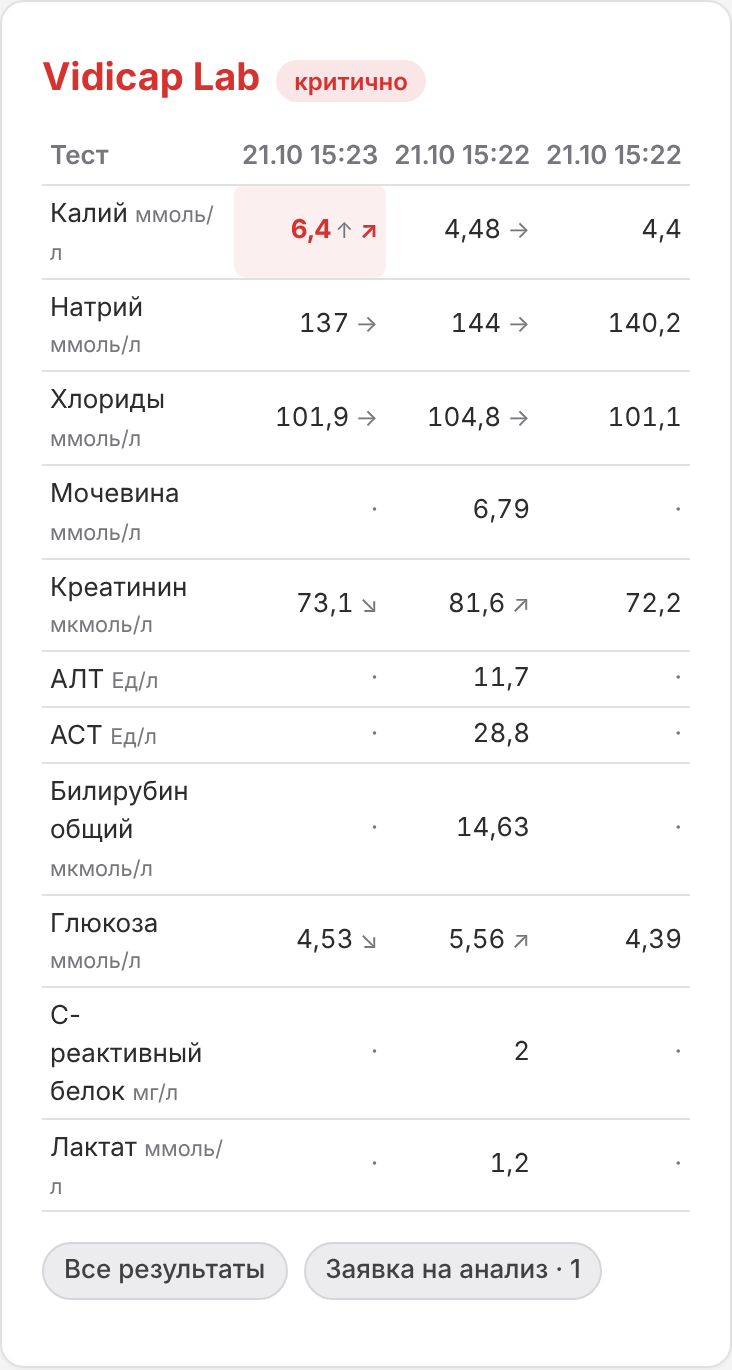 Та же карточка на телефоне