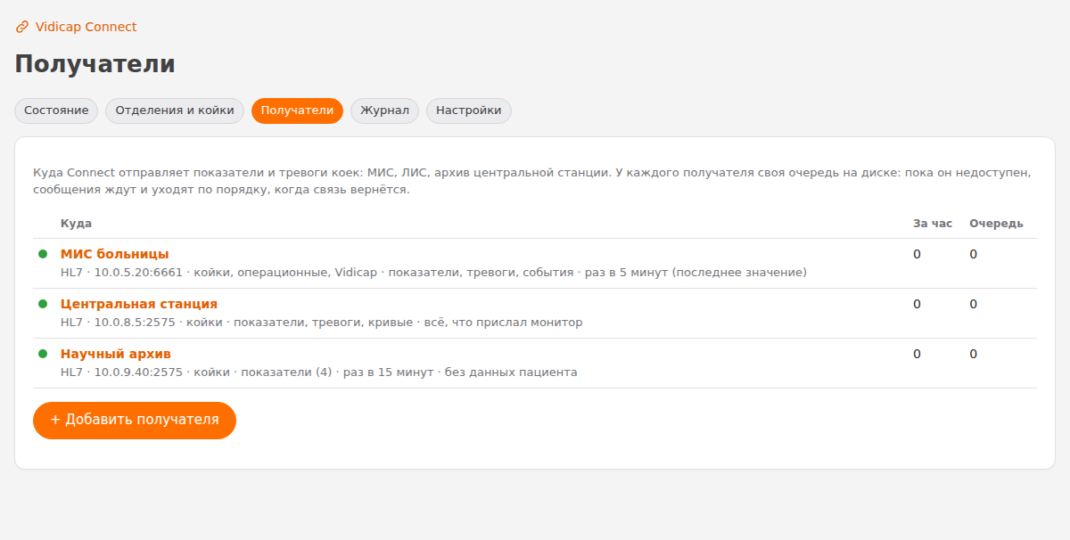 Список получателей