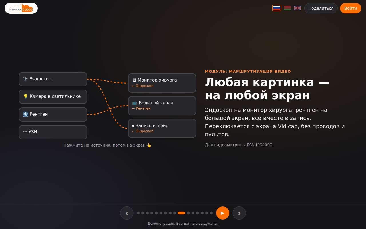 Маршрутизация видео: любой источник на любой экран
