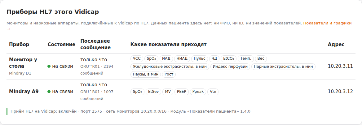 Раздел «Приборы HL7 этого Vidicap»: два прибора на связи, какие показатели приходят