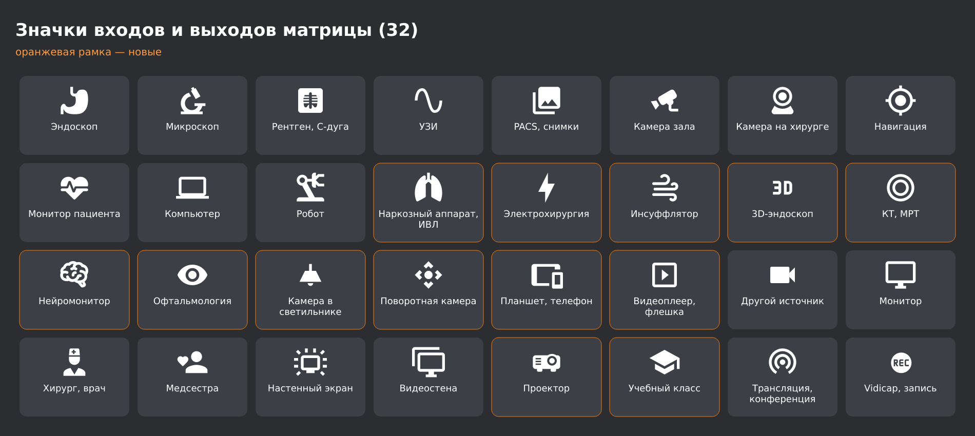 Все значки входов и выходов