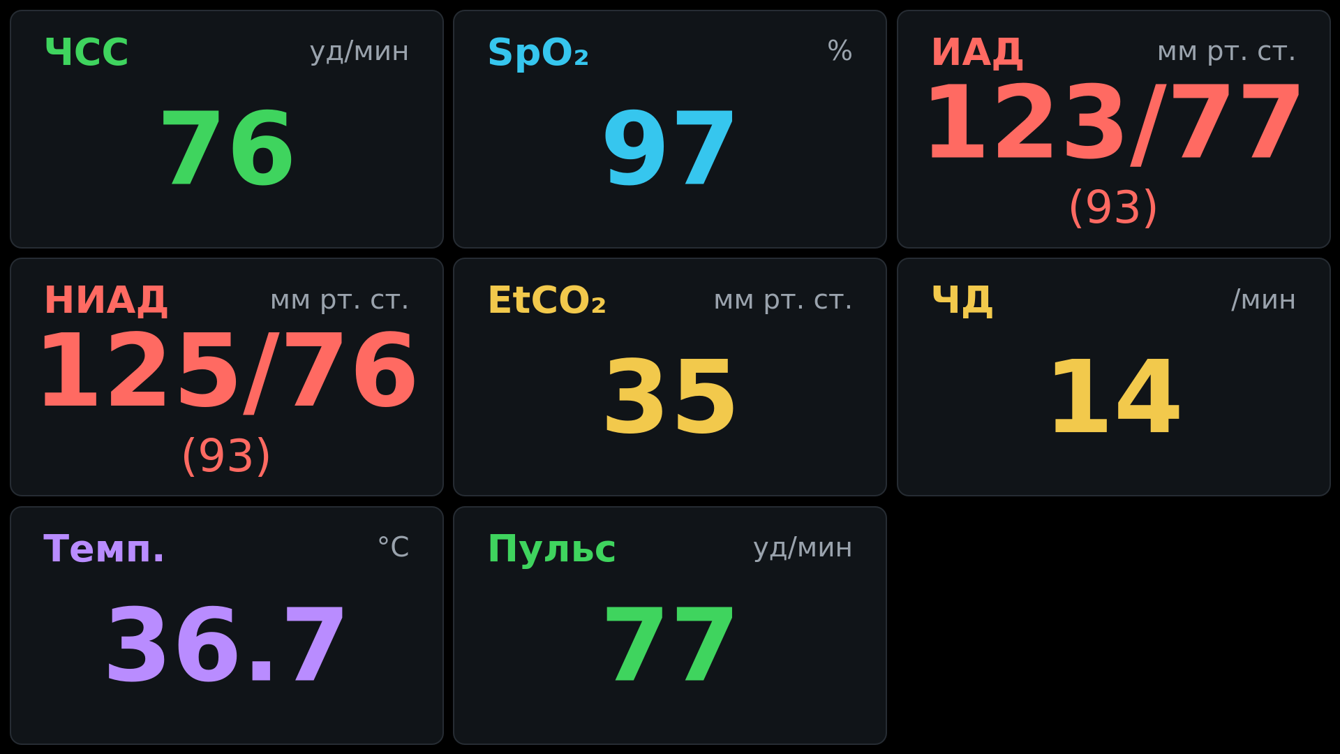 Внешний дисплей: показатели пациента