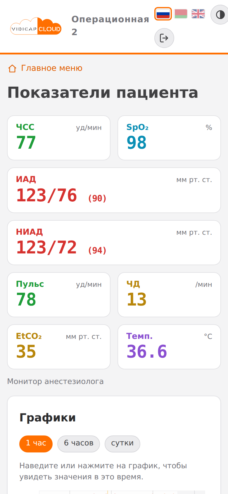 Показатели пациента на телефоне